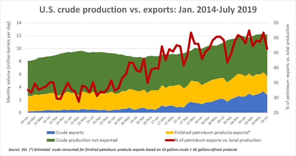 Us Crude Chart2