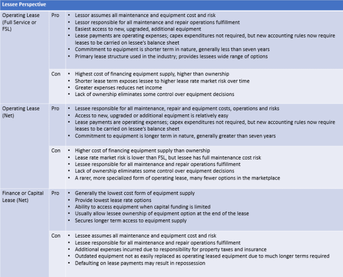 Railcar Leasing: Lessee Perspective