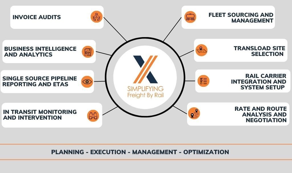 Commtrex Rail Managed Services Graphic