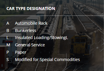 Car Type Designation